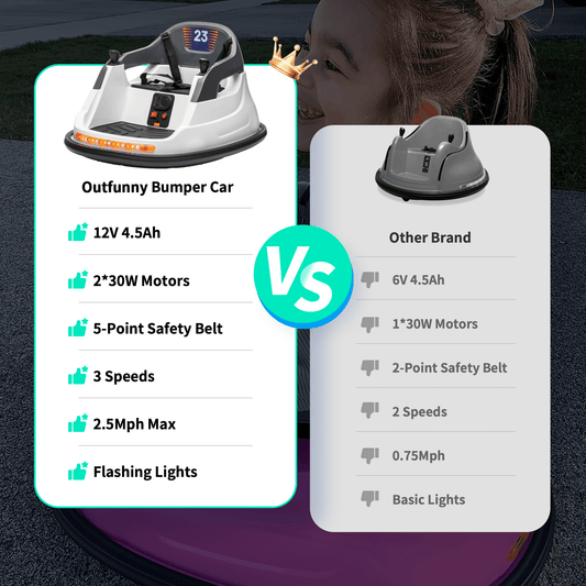 Outfunny 12V Bumper Car for Kids, Ride on Toys Bumper Car for Toddlers with Remote & Music - White